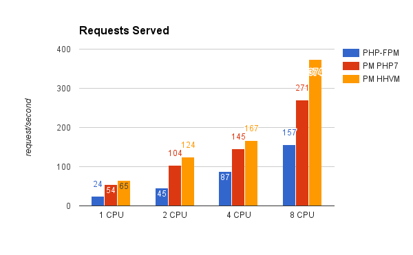 Front Page with Symfony Proxy and Varnish